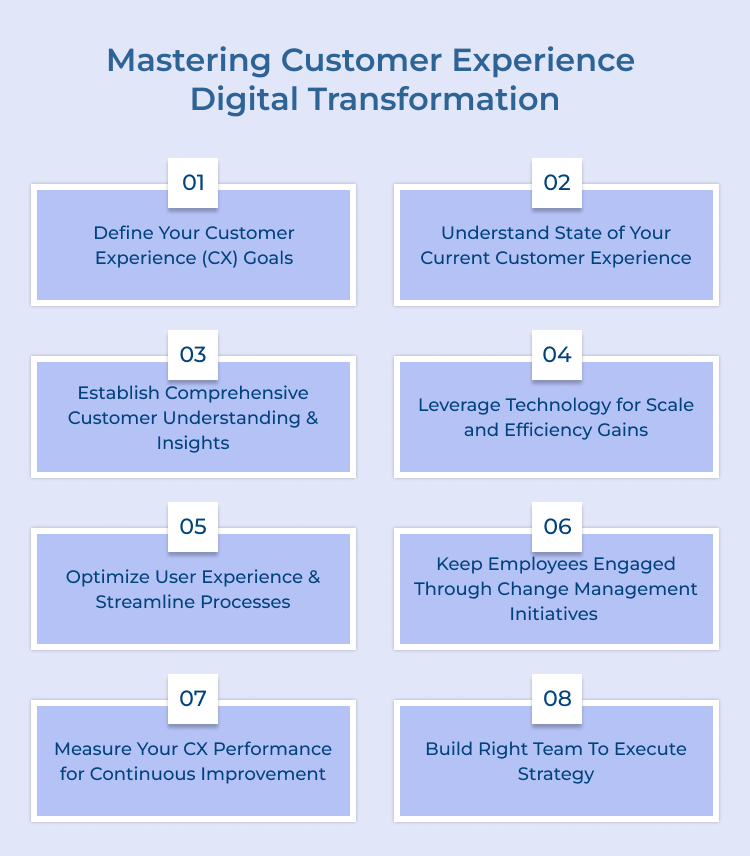 Mastering Customer Experience Digital Transformation 