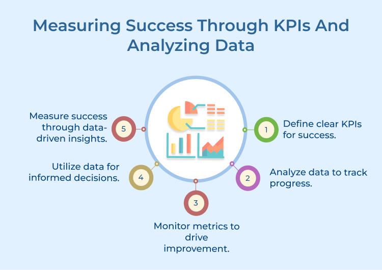 Measuring Success