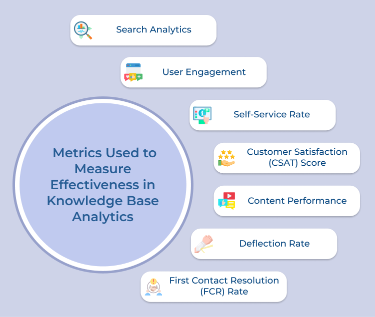 Knowledge Base Analytics Metrics