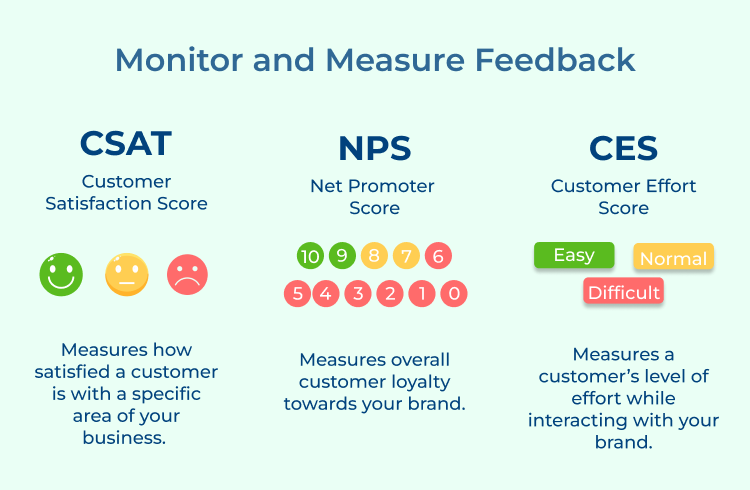 Monitor and Measure Feedback