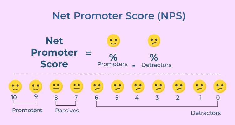 Net Promoter Score (NPS)