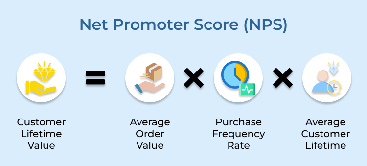 Net Promoter Score (NPS)