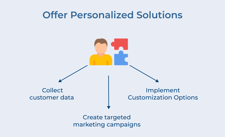 Offer Personalized Solutions