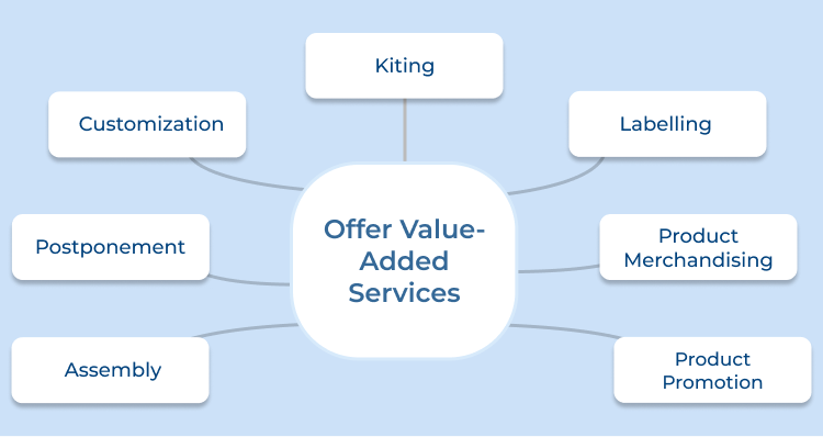 Offer Value-Added Services