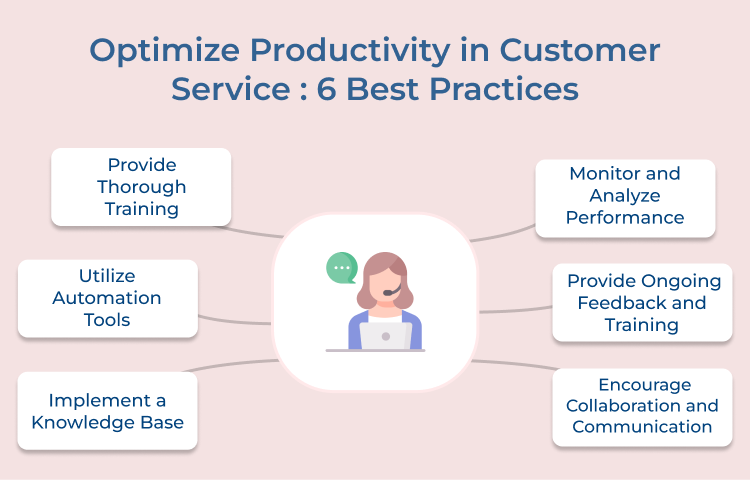 Customer Service Productivity Best Practices