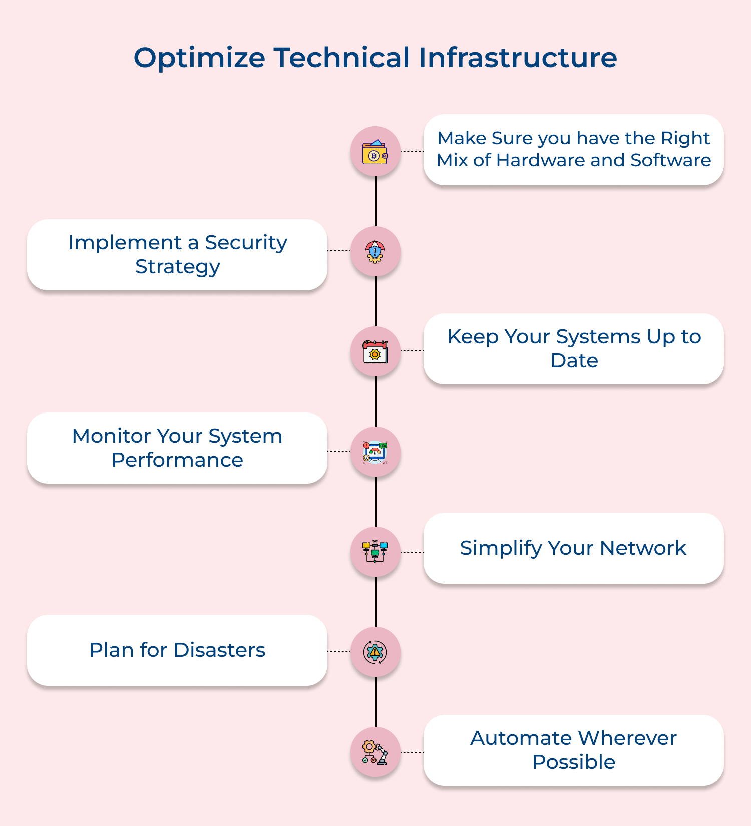 Optimize technical infrastructure