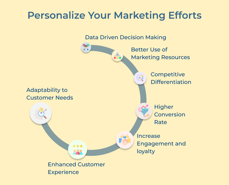 Personalize Your Marketing Efforts