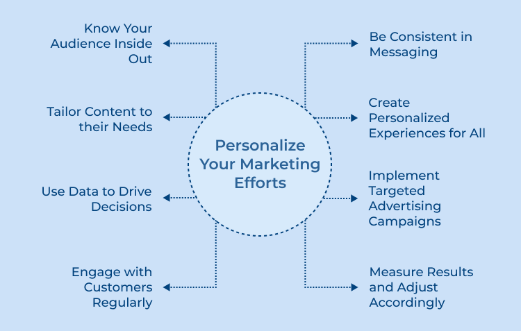 Personalize Your Marketing Efforts