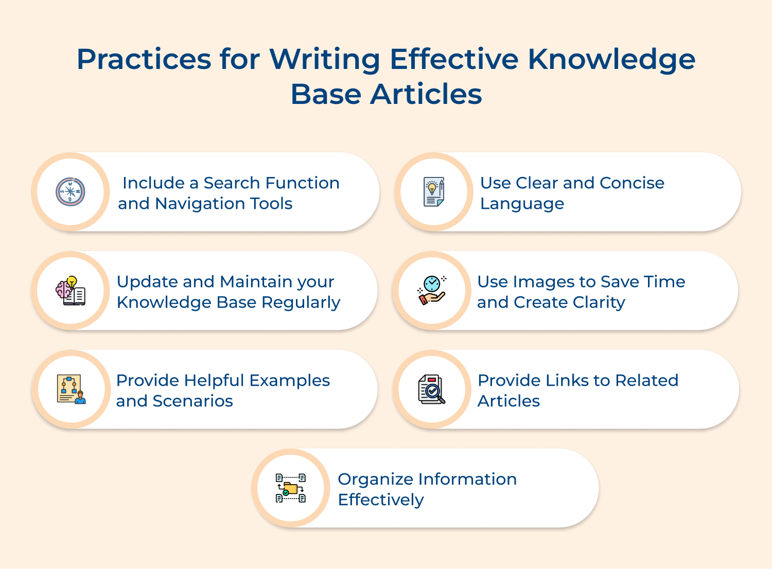 Practices for writing effective knowledge base articles