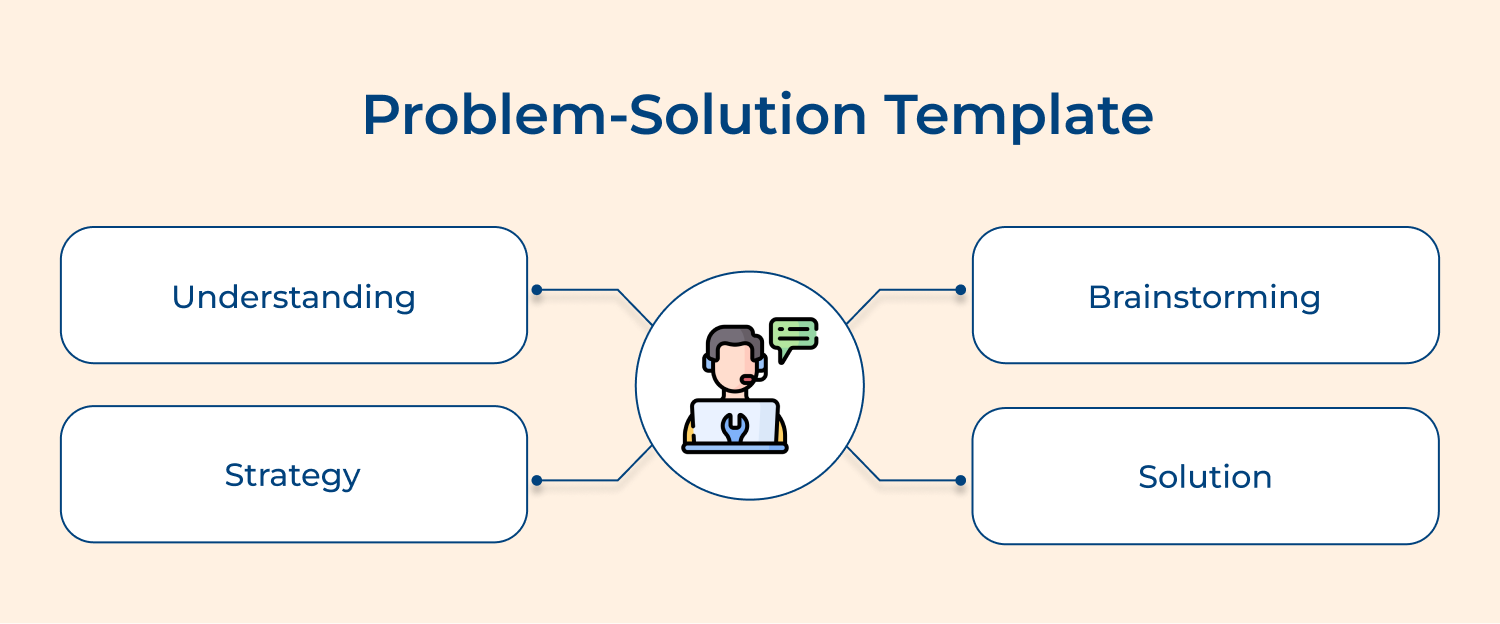 Problem-solution template