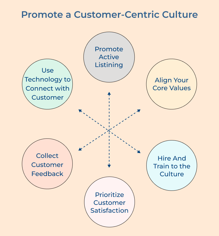 Promoting Customer-Centric Culture