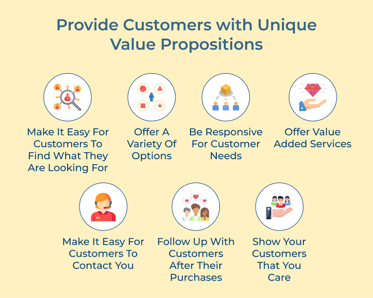 Unique Value Propositions