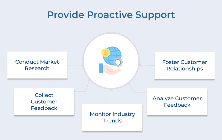 Provide Proactive Support