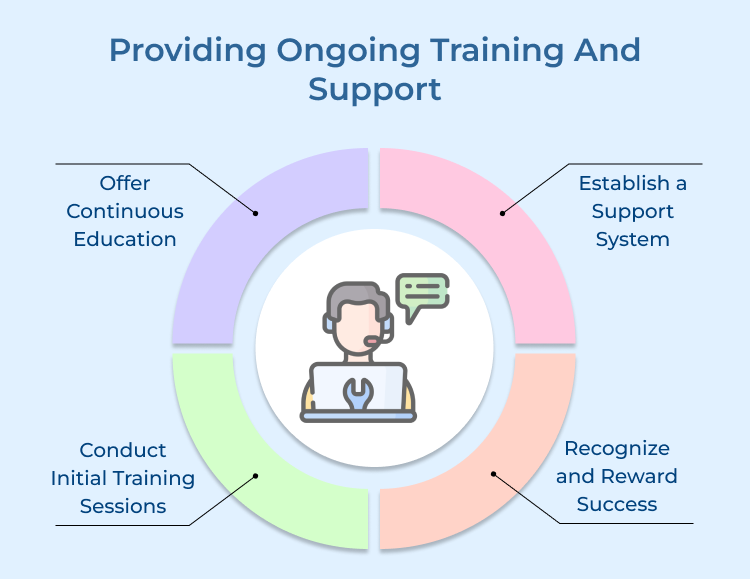 Providing Ongoing Training And Support