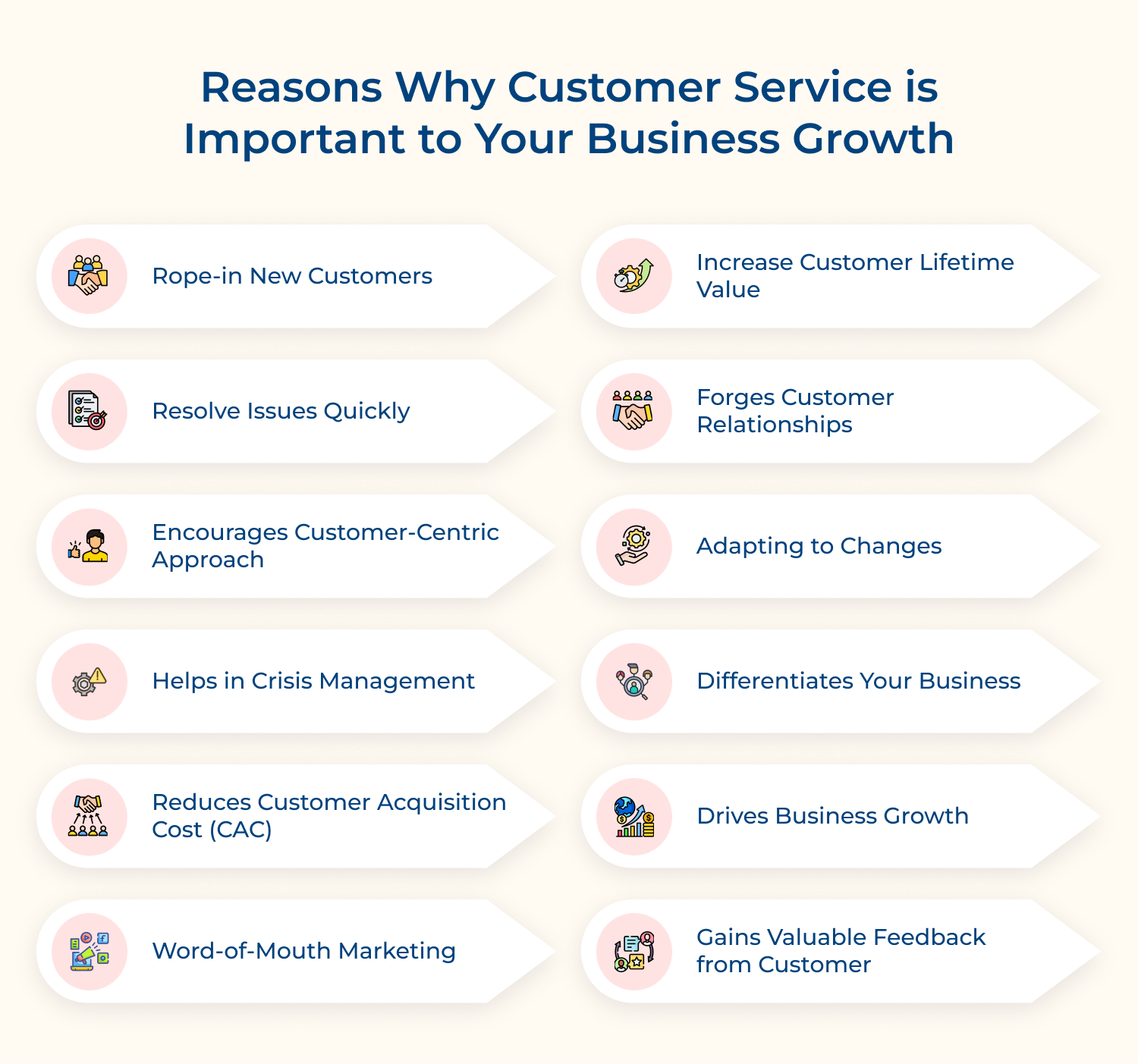 Reasons Why Customer Service Is Important to Your Business Growth