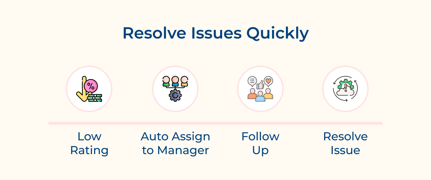 Resolve Issues Quickly