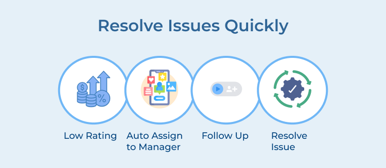 Resolve Issues Quickly