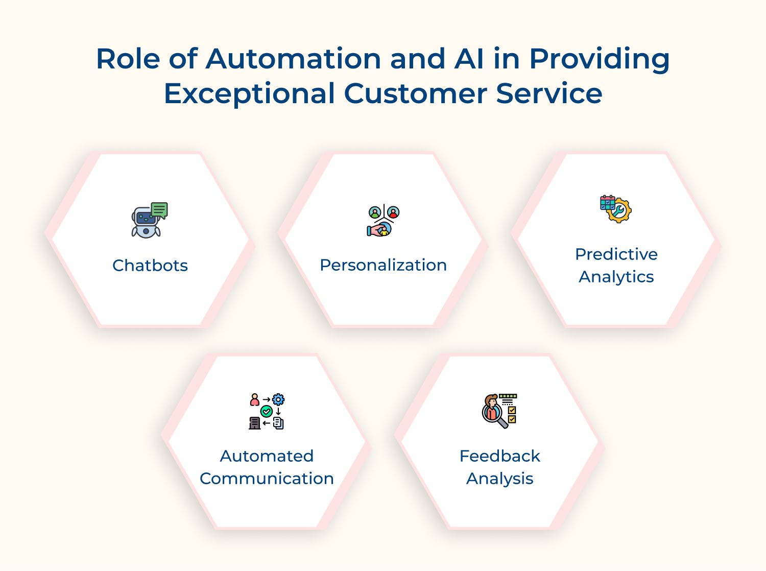 Role of Automation and AI in Providing Exceptional Customer Service