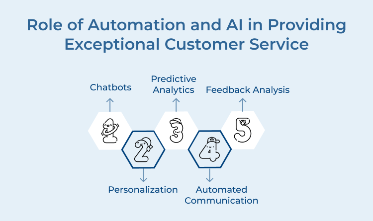 Provide Exceptional Customer Service by Role of Automation and AI