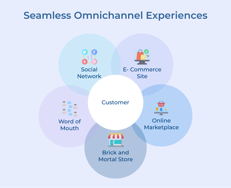 Seamless Omnichannel Experiences