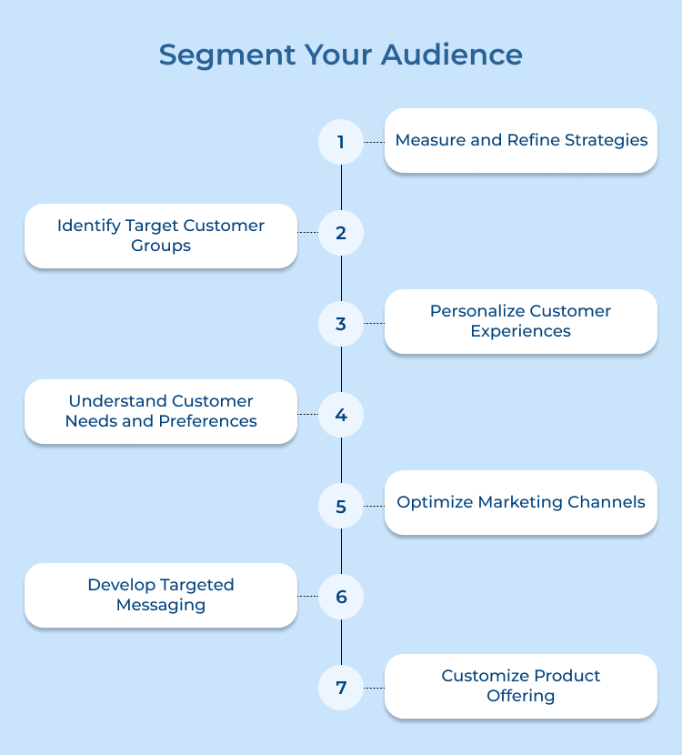 Segment Your Audience