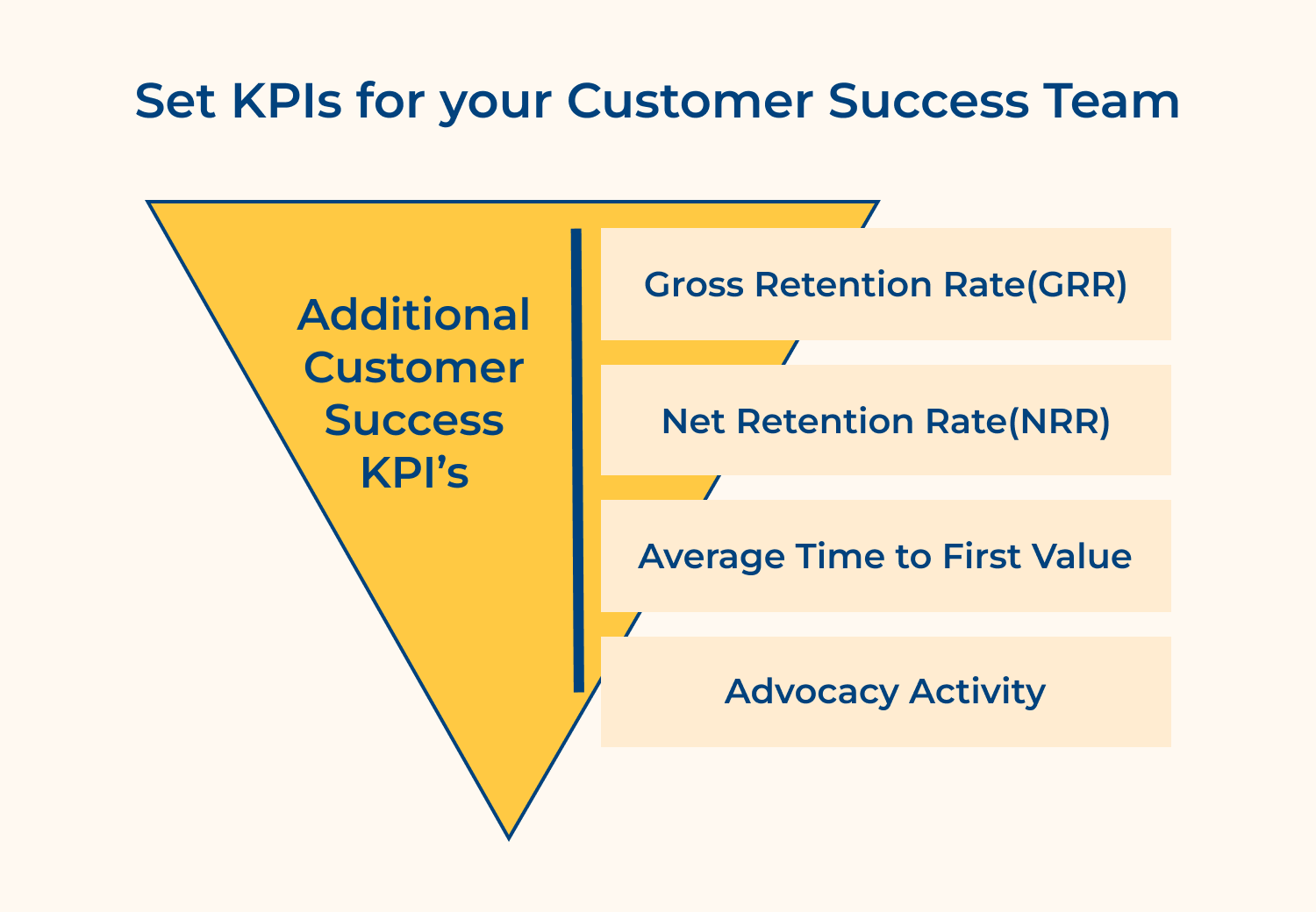 Set KPIs for your customer success team