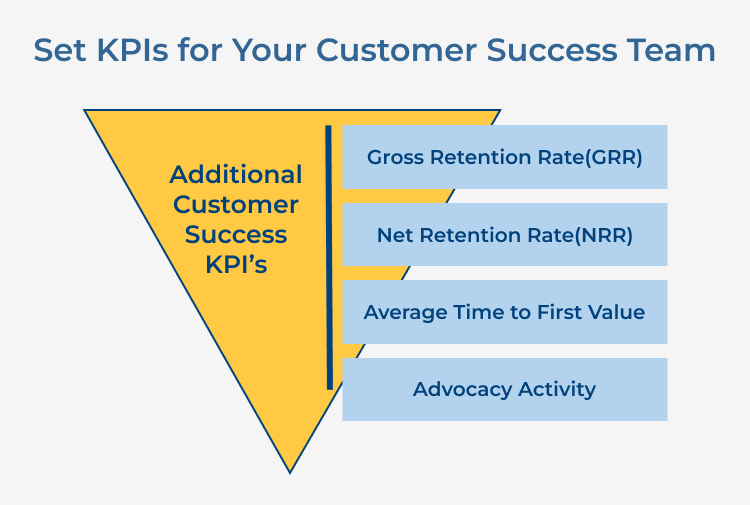 Set KPIs for Your Customer Success Team