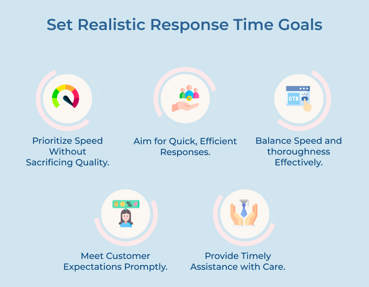 Set Realistic Response Time Goals