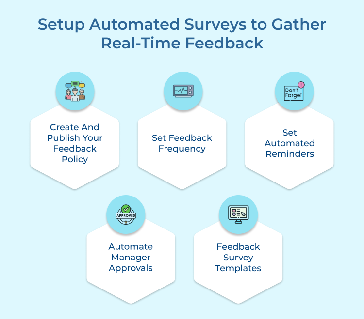 Setup Automated Surveys to Gather Real-Time Feedback