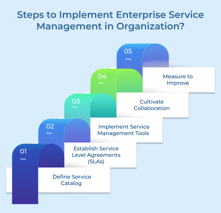 Enterprise Service Management Implementation