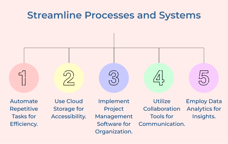 Streamline Processes and Systems