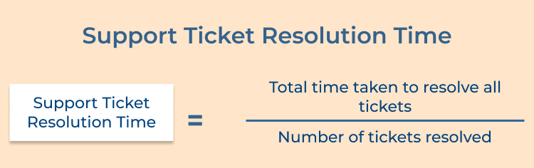 Support Ticket Resolution Time