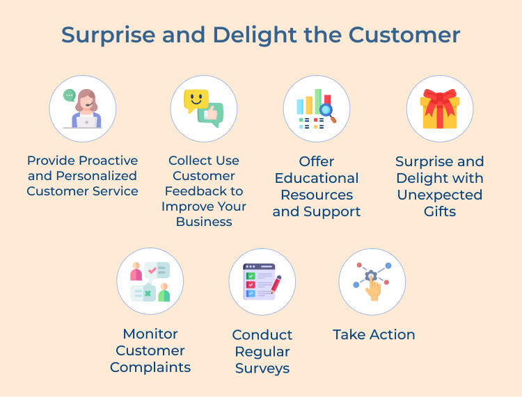 Surprise and Delight the Customer