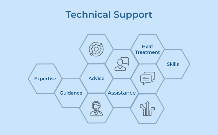 Technical Support