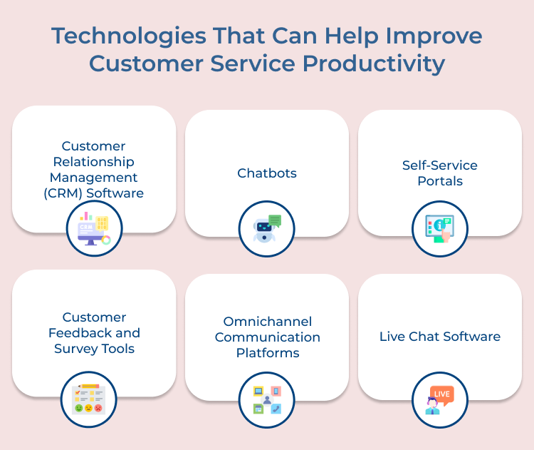 Improve Customer Service Productivity Technologies