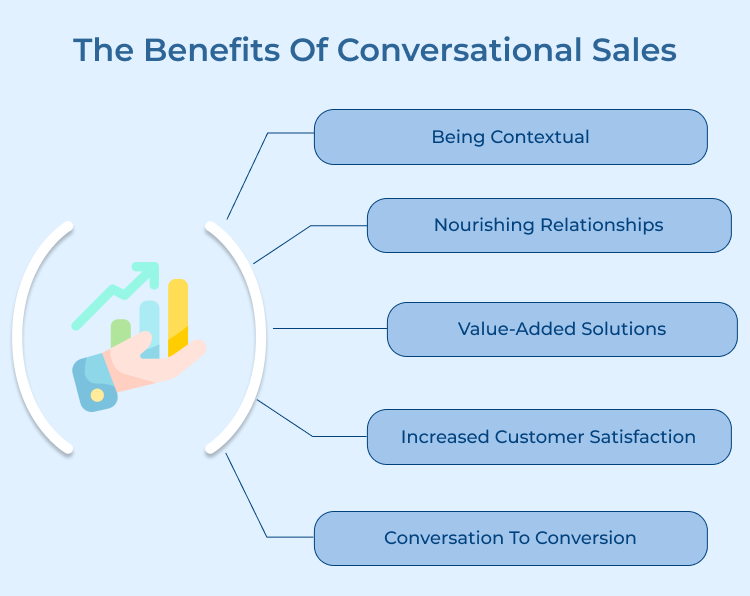 Conversational Sales Benefits