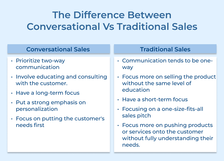 Conversational Vs Traditional Sales Differences