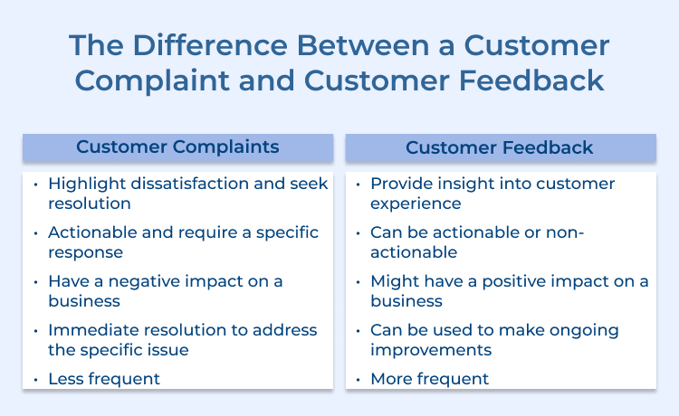 Customer Complaint vs Customer Feedback 