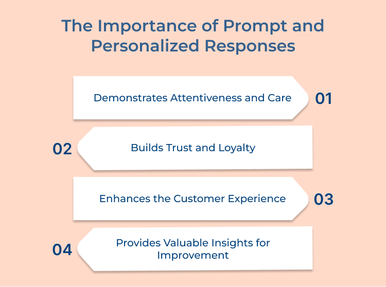 Prompt and Personalized Responses Importance 