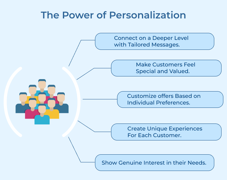 Personalization Power 