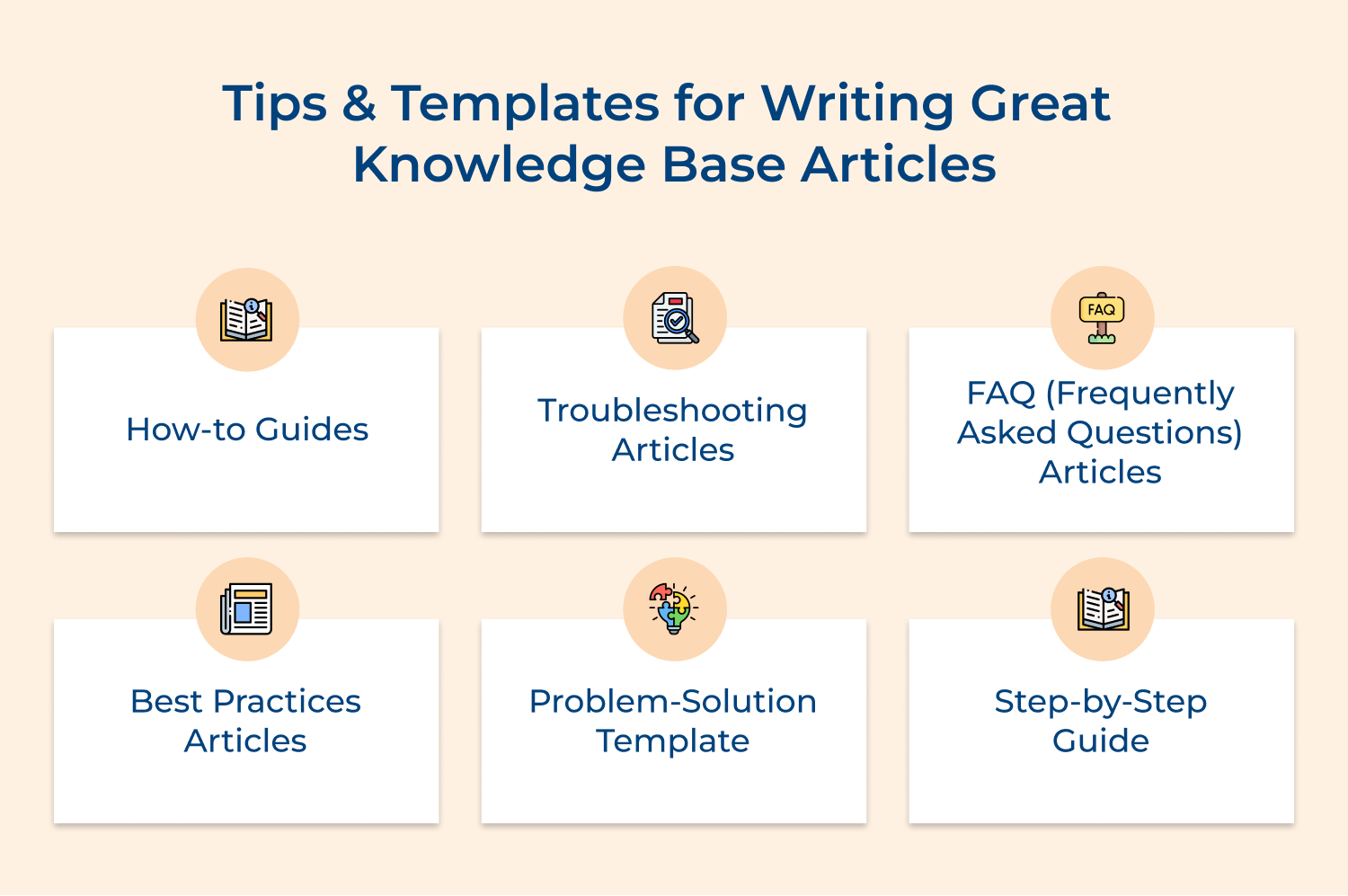 Tips and templates for writing great knowledge base articles