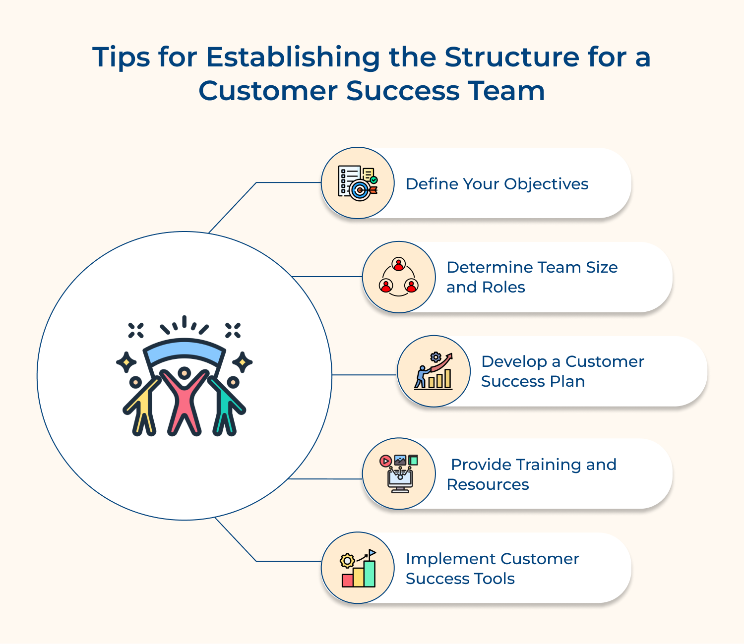 Customer success team establishing structure