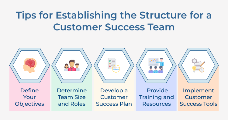 Customer Success Team Establishing Structure