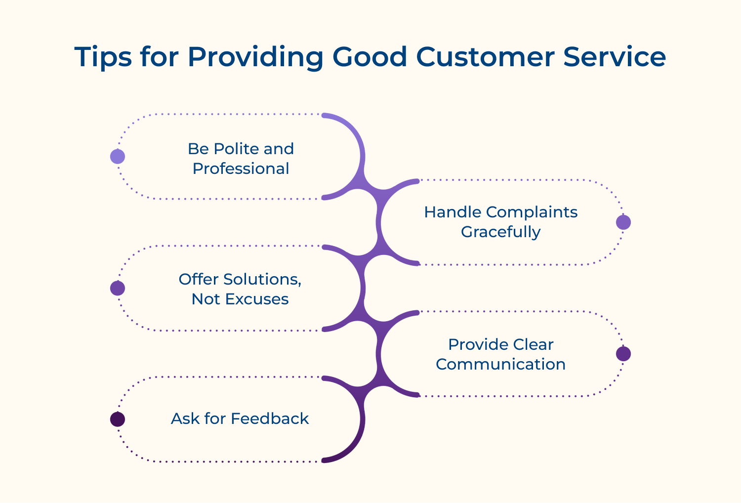 Tips for Providing Good Customer Service