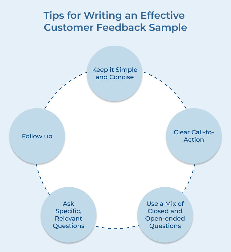 Customer Feedback Sample Writing Tips