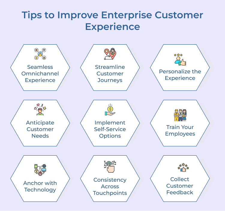 Improve Enterprise Customer Experience 