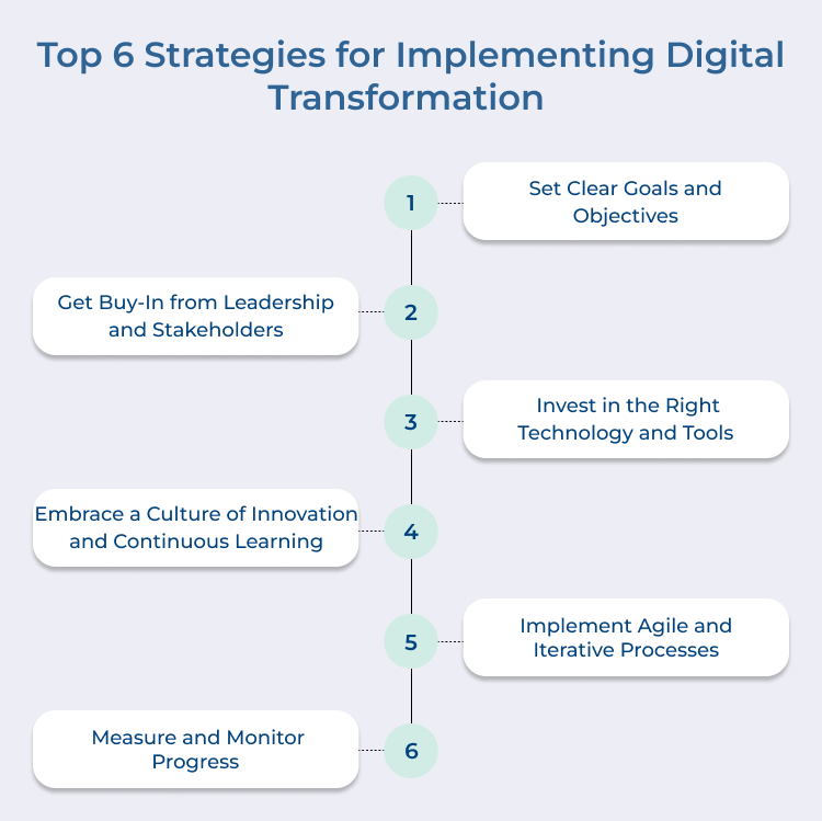 Digital Transformation Strategies