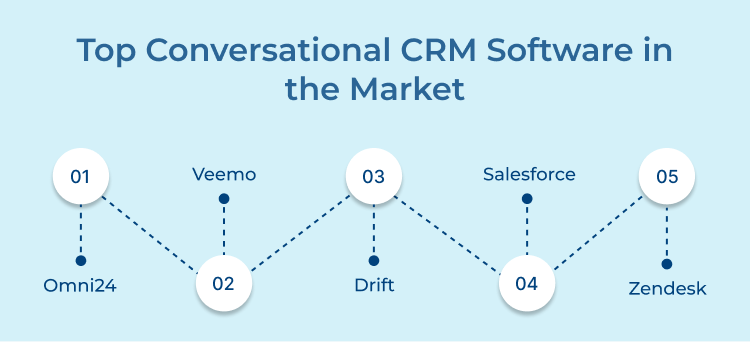 Conversational CRM Software