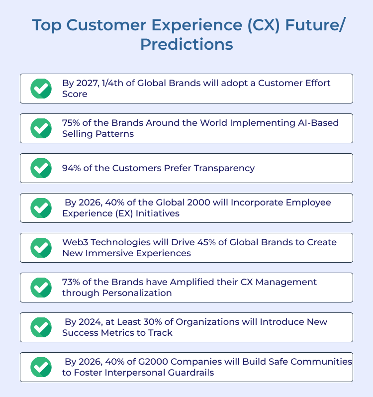 Top Customer Experience (CX) Future Predictions