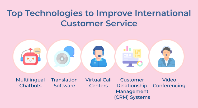 Improve International Customer Service